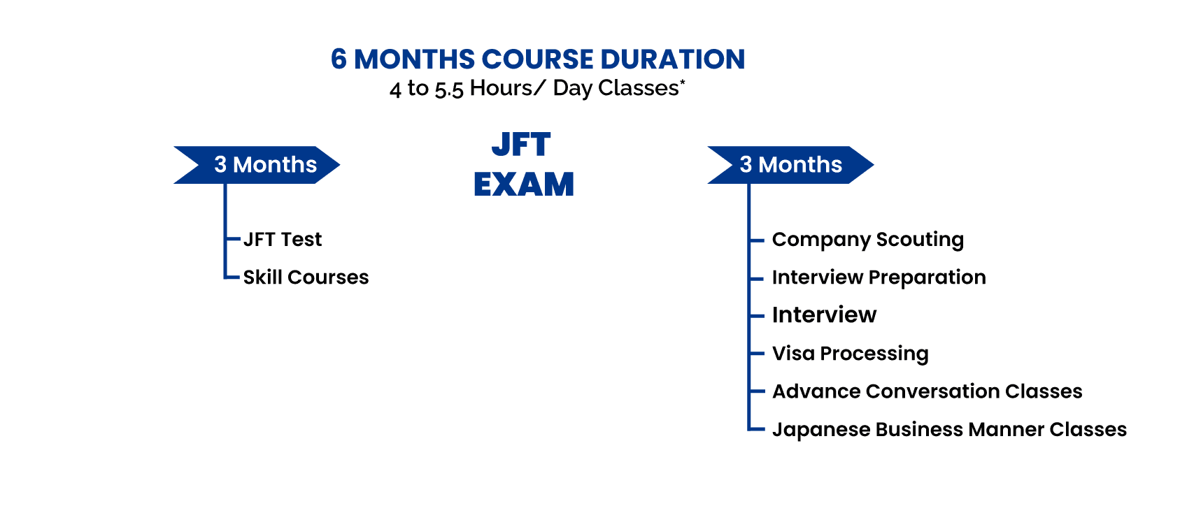 Japanese Language Training